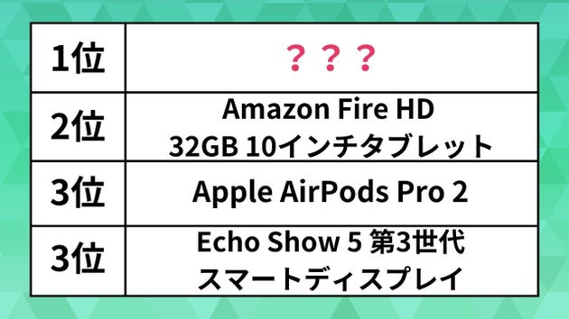 【Amazonプライムデーで買ってよかったものランキング】AirPodsやタブレットを抑えた1位は？（総合編）