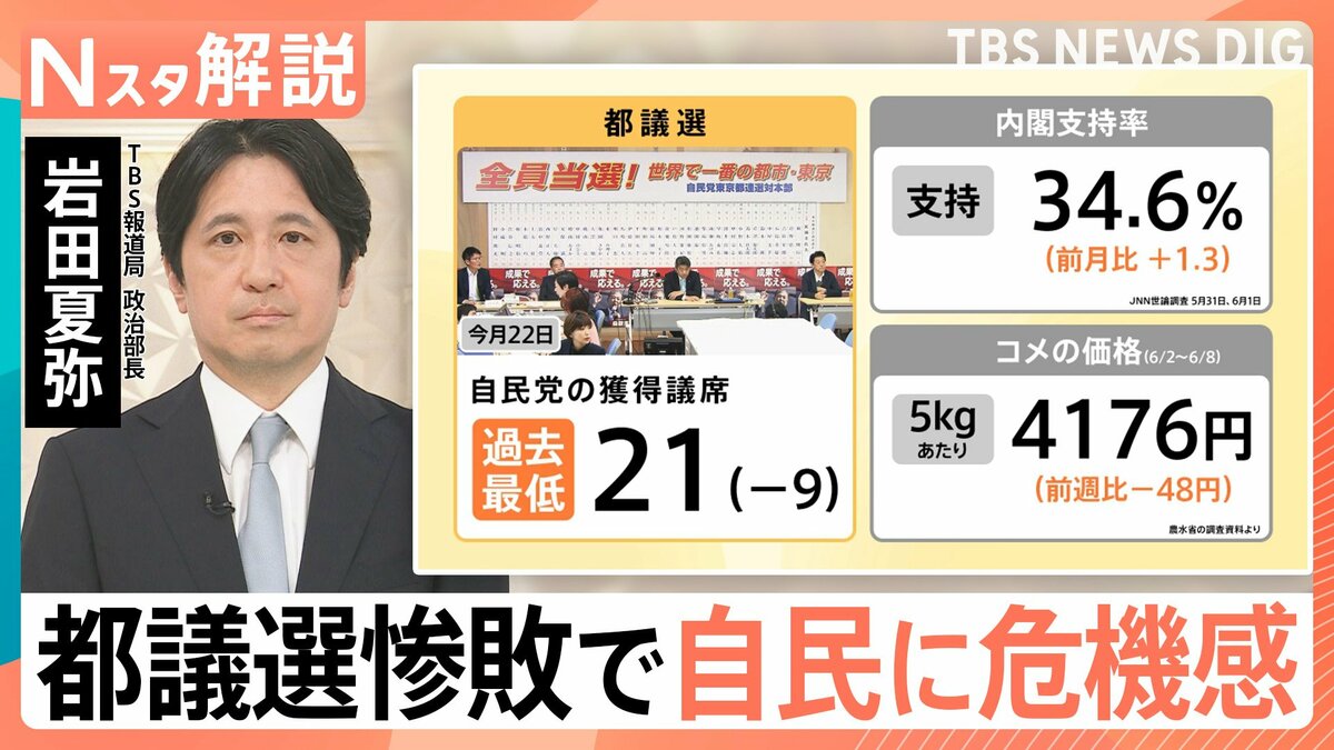 参院選大敗で石破氏退陣の可能性