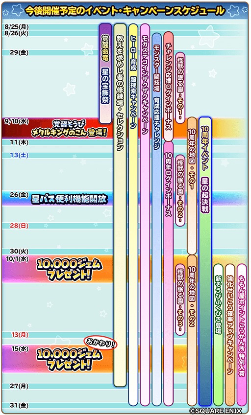 「星のドラゴンクエスト」，2025年10月31日12：00にサービス終了。制作・開発環境の複雑化により，満足のいくサービス提供が困難であるため