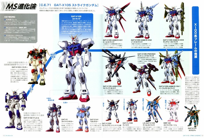 【画像あり】ガンダムSEEDのストライクガンダム「ほぼ全ての勢力が私のコピーや影響を受けた機体を制作しました」←このコズミックイラを代表する名機