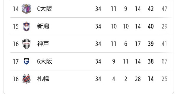 【画像】最近Jサポになった人たちがたぶん信じられないこと