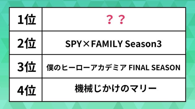 人気の「秋アニメ」ランキング。SPY×FAMILYやヒロアカを抑えた1位は？