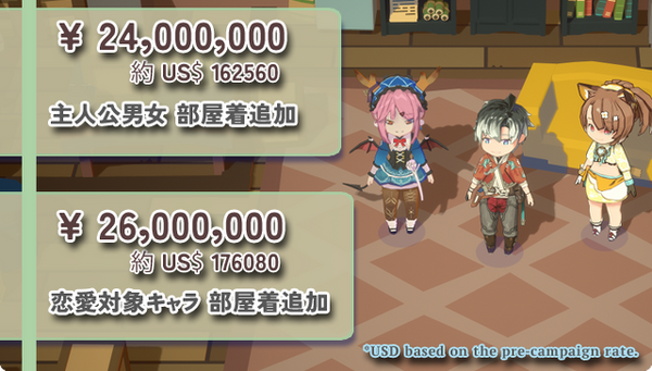 2,300万円集め『ルンファク3・4』元主要スタッフらのスローライフRPG『ファーニア村で暮らす』クラウドファンディングは水着実装まで確定。新たなストレッチゴールは「部屋着」