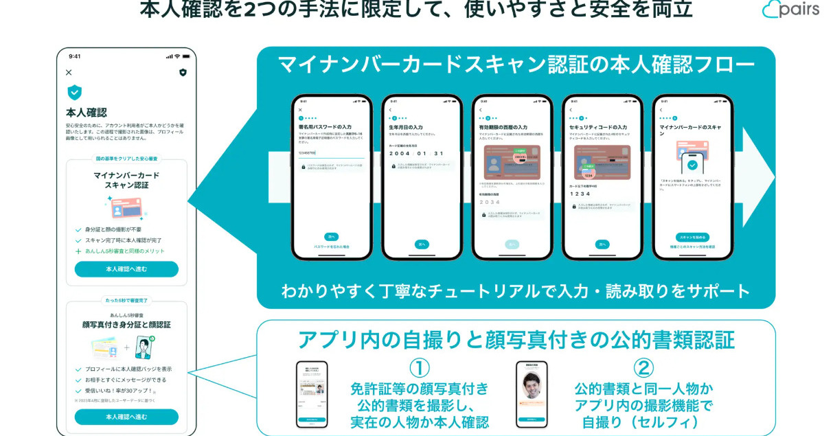 [ITmedia News] ペアーズ、“顔写真なし書類”での本人確認を廃止　“紙の健康保険証”原則停止にあわせ