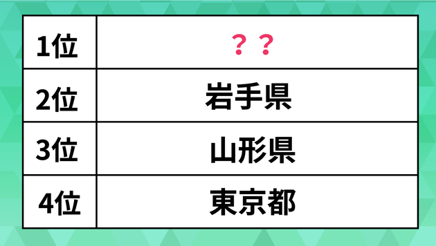 1カ月のガソリン代、トップは“あの都道府県”。平均より2500円高かった【ランキング】