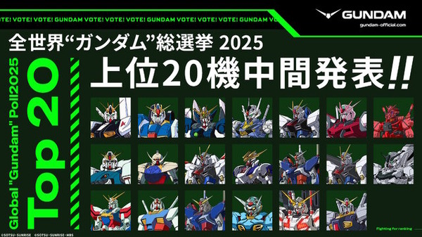 vガンダムやデスティニーガンダム、ウイングガンダムゼロなどがラインナップ！ 「全世界“ガンダム”総選挙」中間結果の上位20機発表