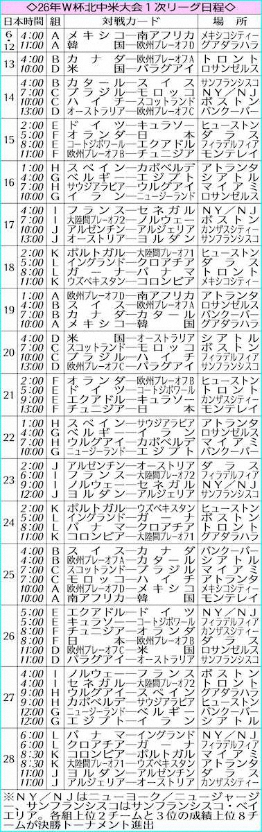 26年W杯北中米大会の詳細日程に配慮 気候や時差など一定の配慮
