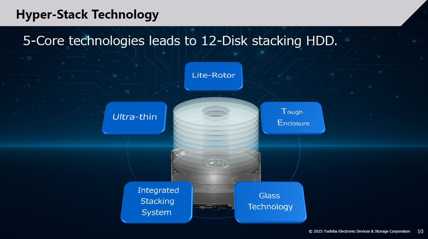 【福田昭のセミコン業界最前線】東芝が開発中の40TB大容量HDD技術とは