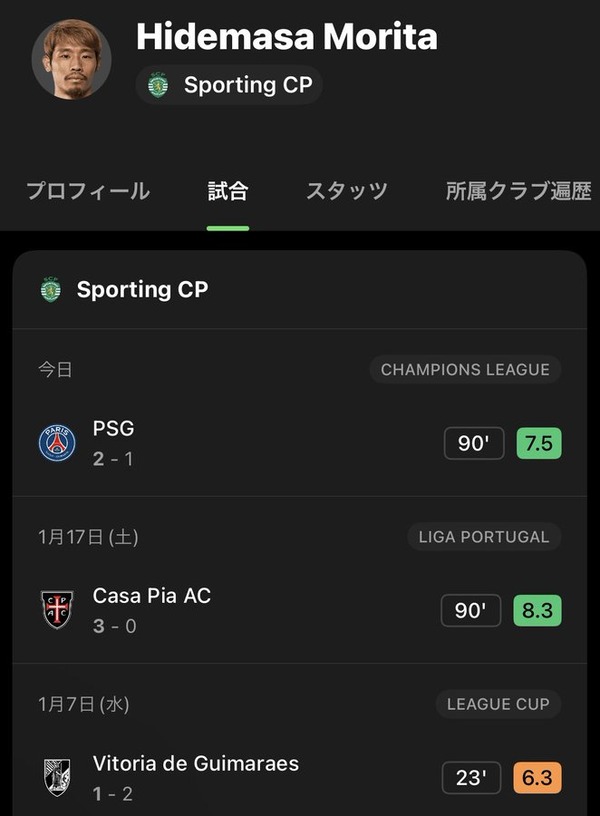 ここに来て守田が完全に復活したのでかいな…