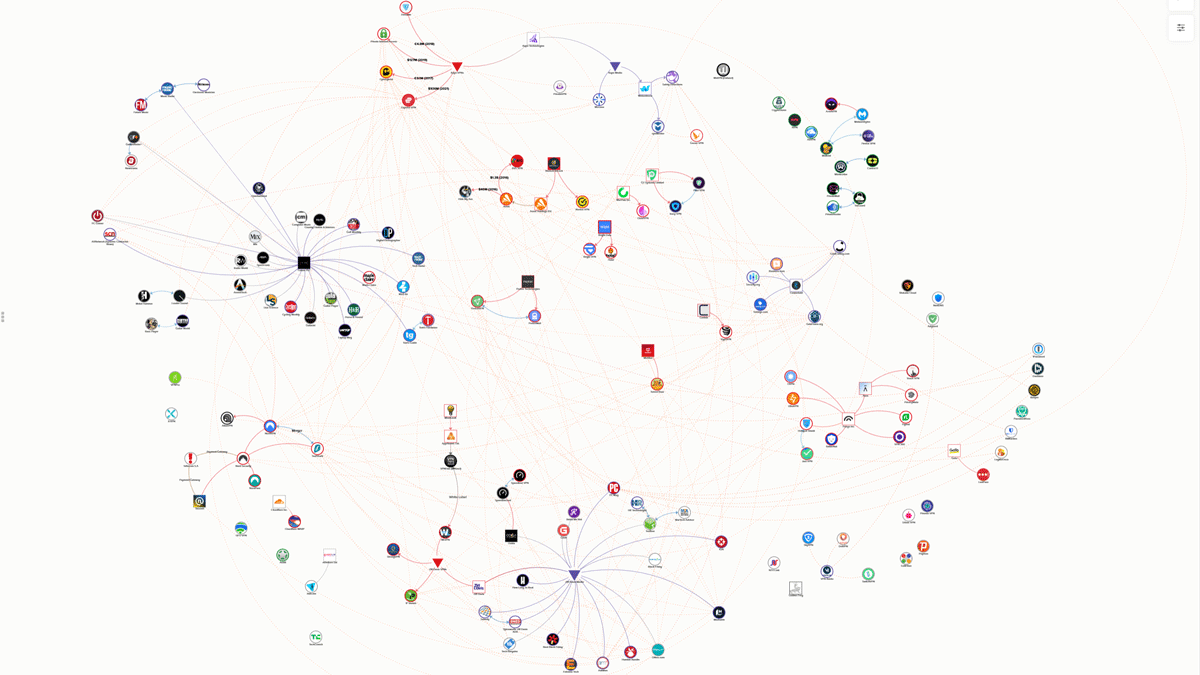 ExpressVPN・NordVPN・Surfsharkの所有者は本当は誰なのか？というのがわかるVPN関係図