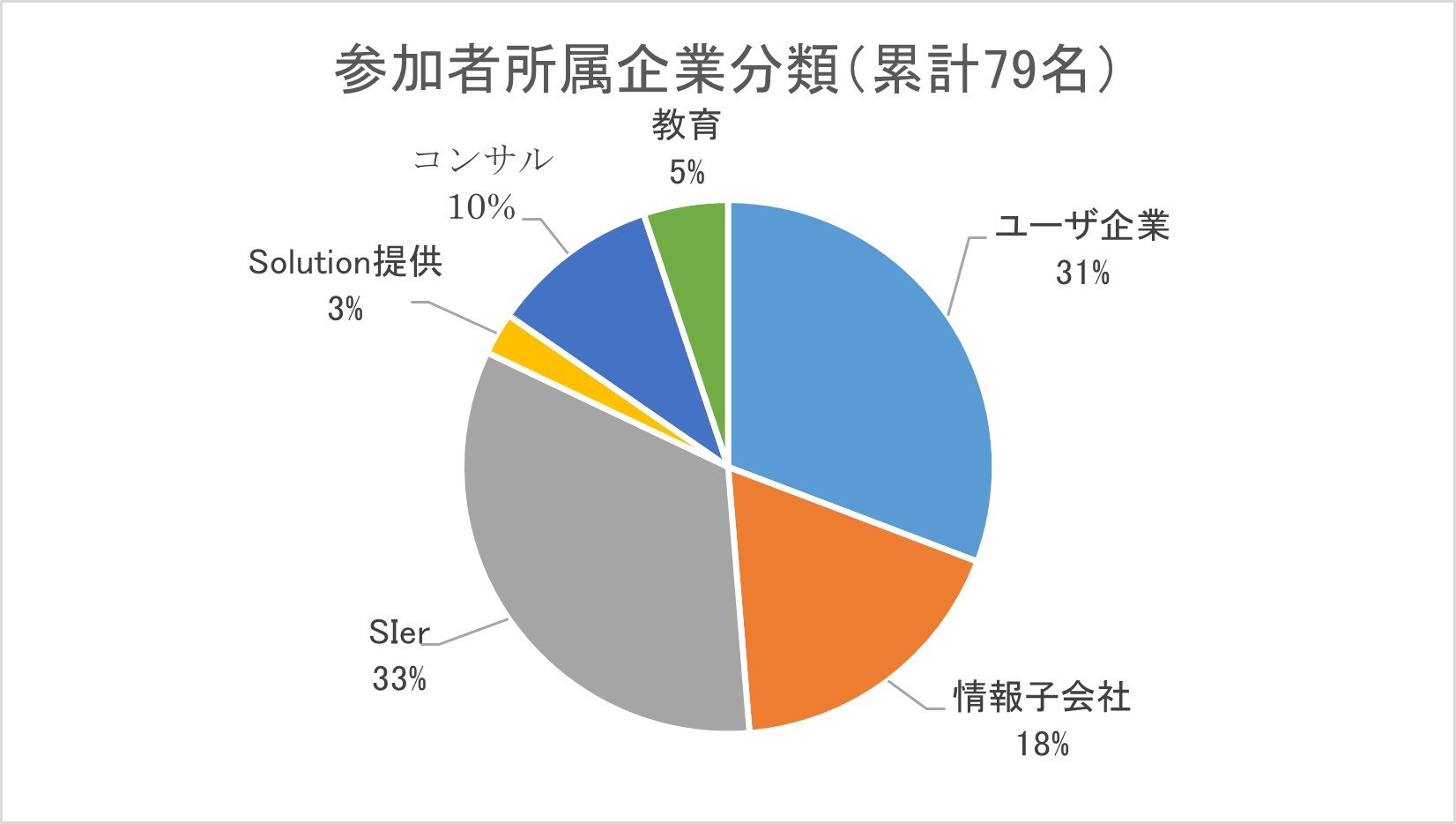 [ITmedia エグゼクティブ] ビジネスアナリシスを現場に根付かせる――IIBA日本支部「BABOK勉強会」8年の実像と変化