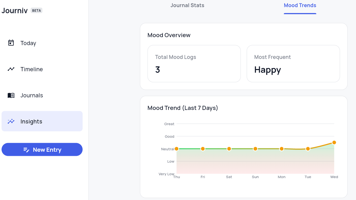 無料で広告や追跡なしプライバシー最優先の日記アプリ「Journiv」、気分追跡・プロンプト・分析・高度な検索機能を備えオープンソースでセルフホスト可能