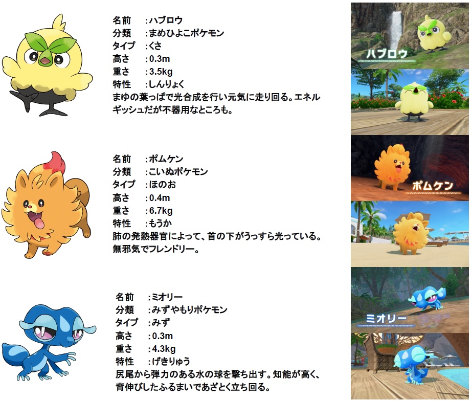 「ポケモン ウインド・ウェーブ」の公式サイトが公開！ 新御三家の詳しい生態も明らかにポムケンの首下の光は肺の発熱器官によるもの