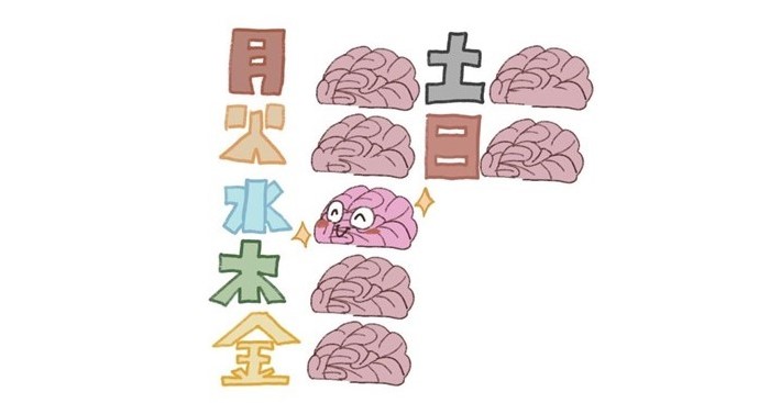 [ITmedia News] 「今日はなんだか頭が冴えない」は仕方なかった？　脳にある“コンディションの波”　1日の目標達成に影響