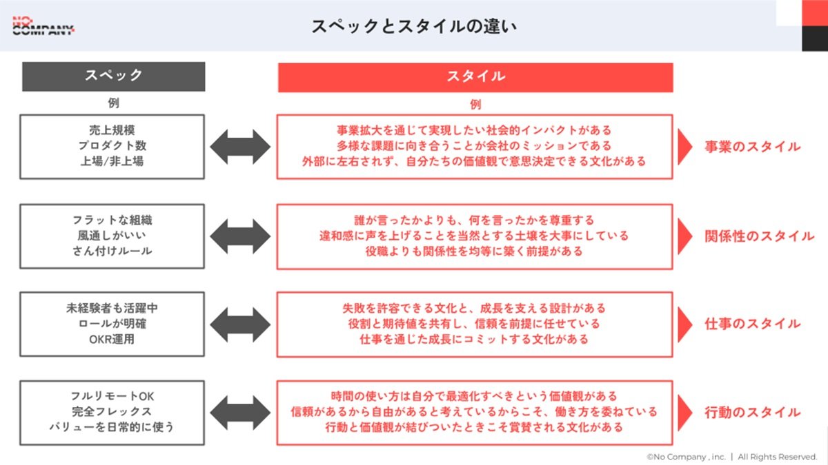 [ITmedia エグゼクティブ] 採用の勝敗を分けるのは”違いの言語化”──秋山真氏が語る「選ばれる企業」の条件