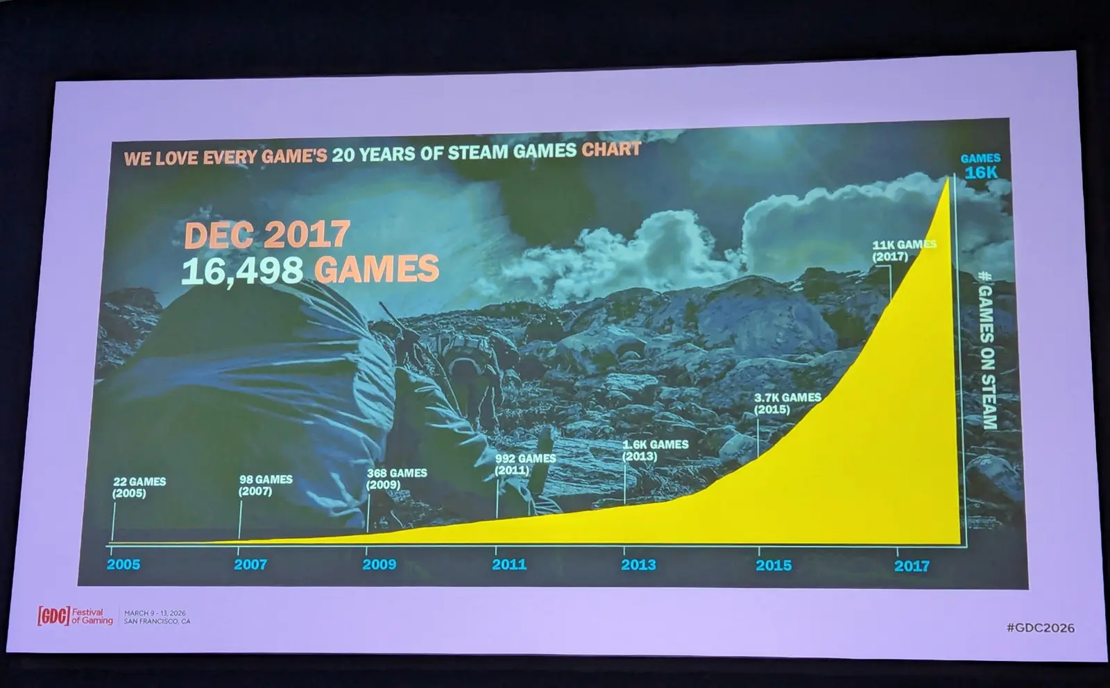 どうすれば自分のゲームを見つけてもらえるのか。Steamラボを立ち上げたIchiro Lambe氏が，一極集中の時代を生き抜く所作を伝授する［GDC 2026］