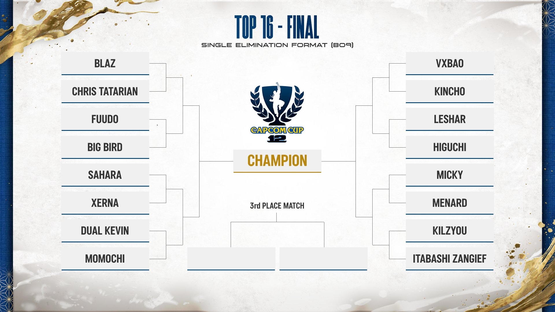 「カプコンカップ12」のトップ16が決定。最強のスト6プレイヤーが決まる決勝トーナメントは3月14日11：00にスタート