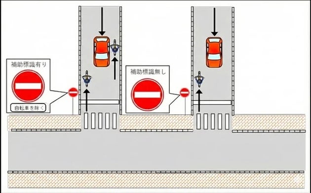 図の自転車、2台が違反。どれかわかる？基本の「一方通行」の走り方、4月1日から「青切符」【クイズ】