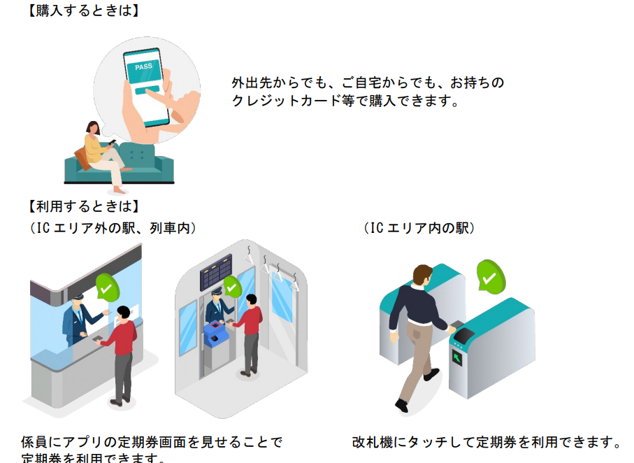 [ITmedia News] ICエリア“外”でも「モバイルSuica／ICOCA」定期使える　JR「みせるモバイル定期券」27年春スタート