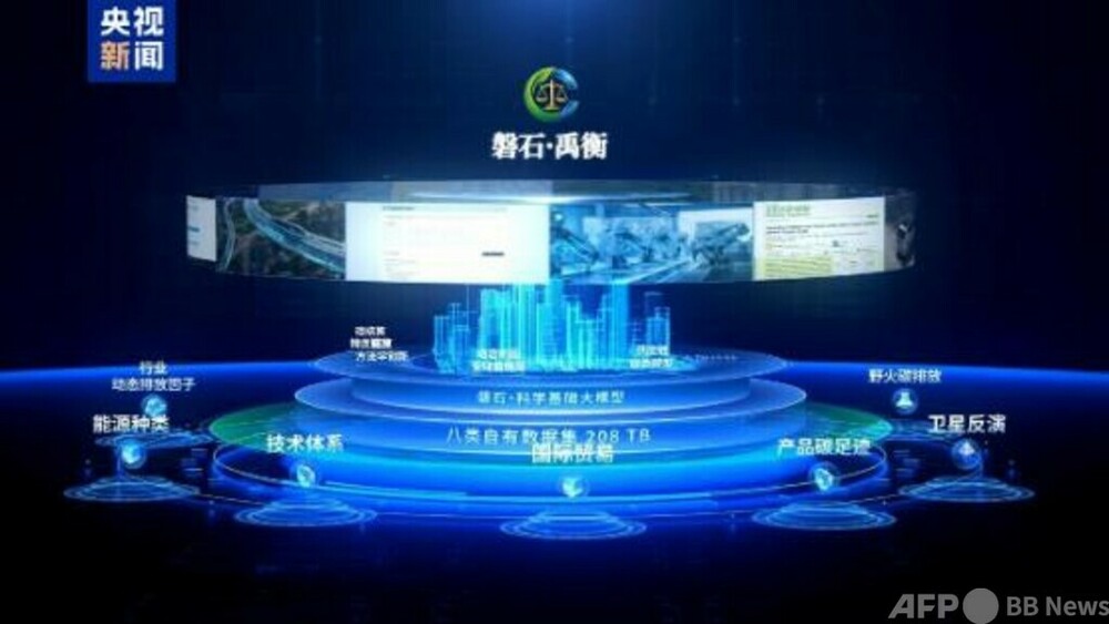 中国 全方位型炭素排出量算定システムを発表