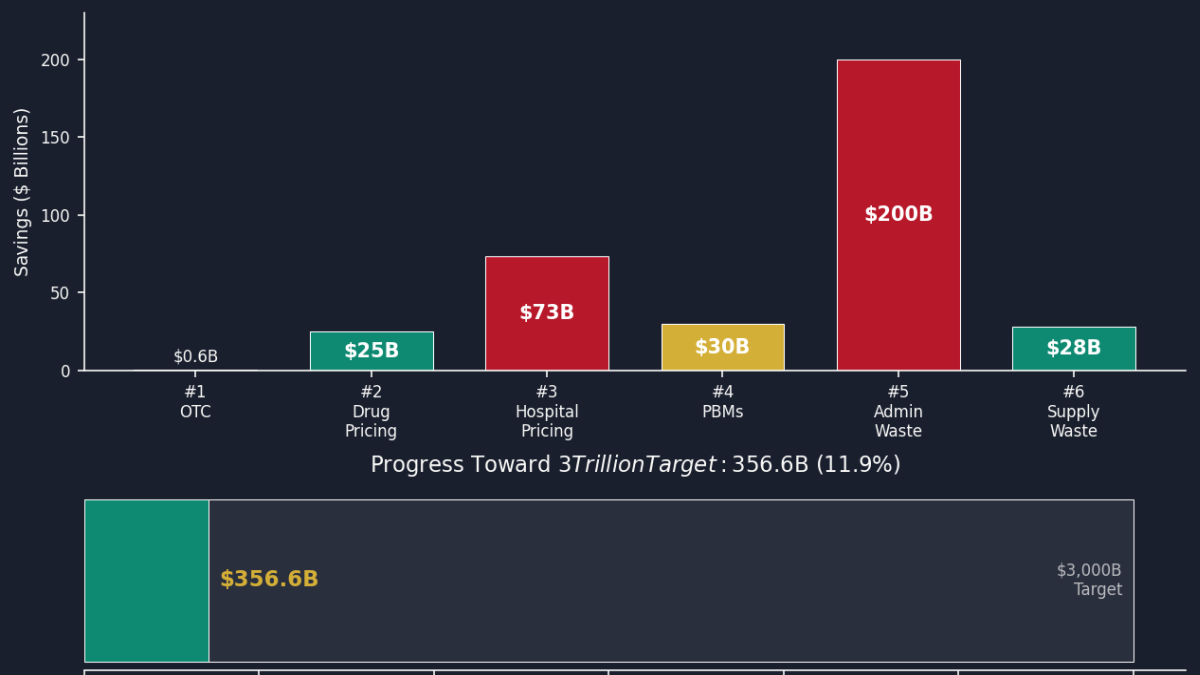 日本の約3倍の医療費がかかる一方で平均寿命は短いアメリカの医療制度の問題点とは？