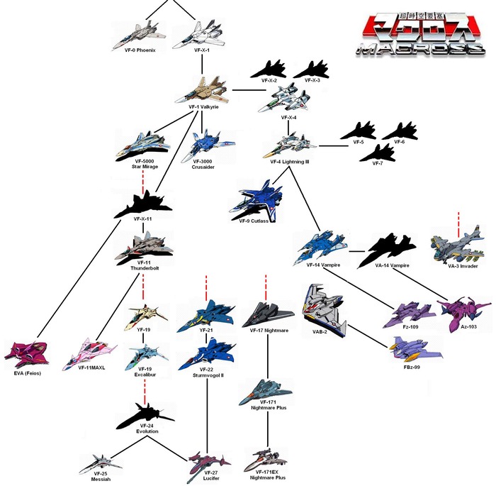 【画像あり】マクロスシリーズのVFシリーズの発展の系譜がこちらｗｗｗｗｗ