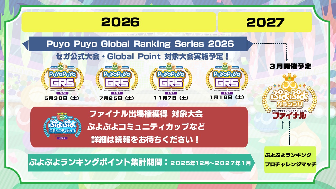 「ぷよぷよ」の新規大会「ぷよぷよランキング プロチャレンジマッチ」開催へ