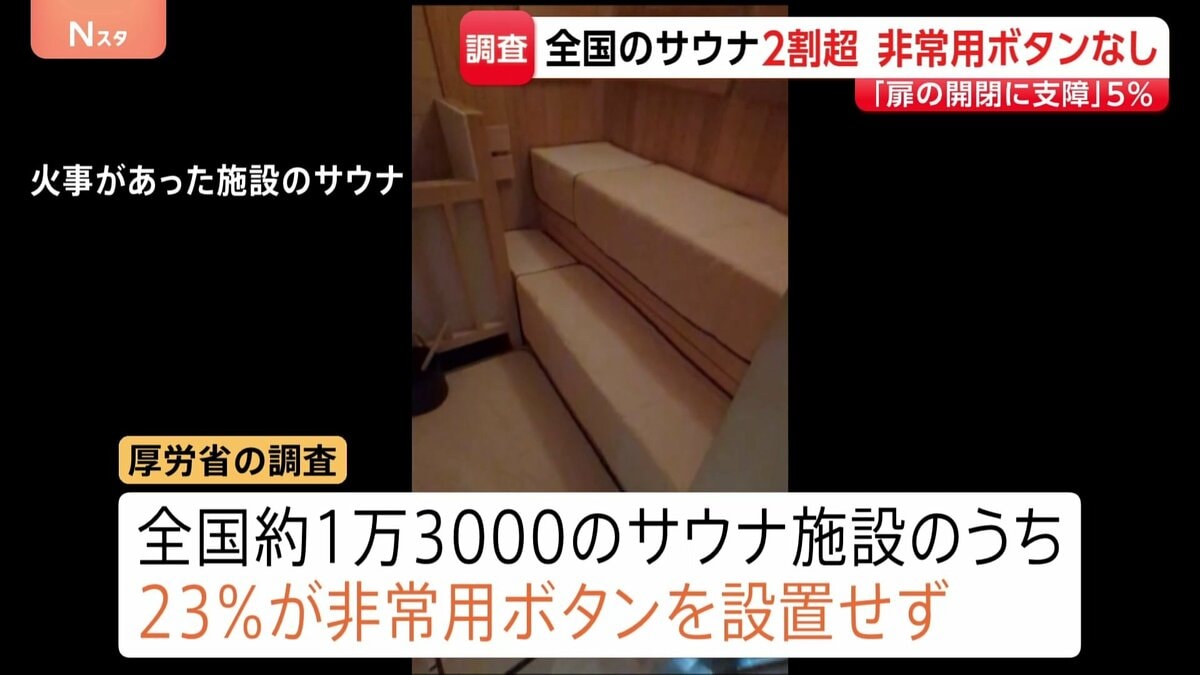 サウナ約2割が非常用ボタンなし