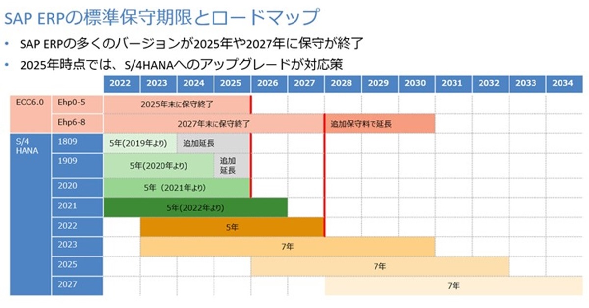 [ITmedia エンタープライズ] 15社連続の提案辞退　SAP刷新を阻む「コンサル不足」という真の危機