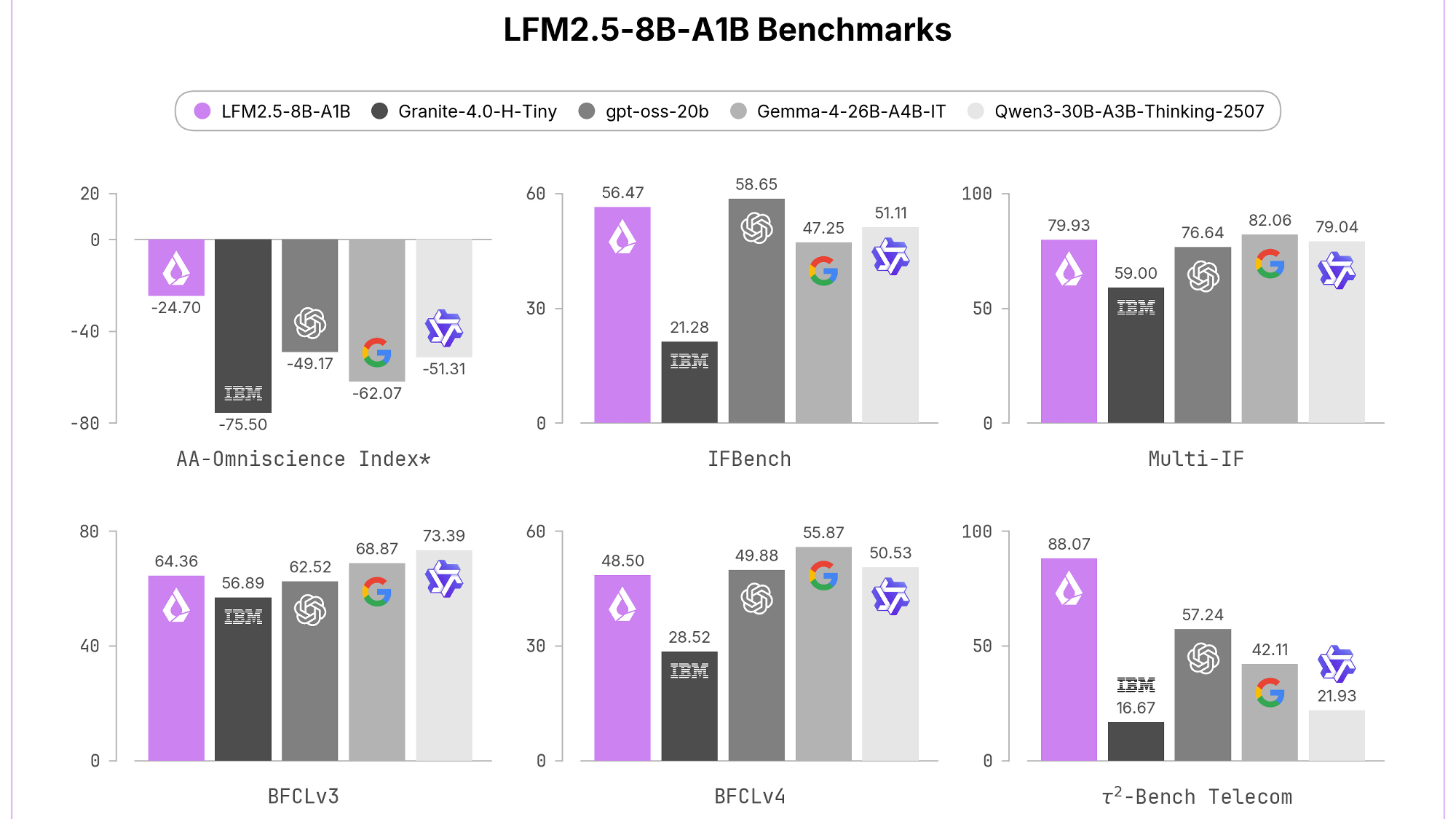 スマホでも動作する日本語対応小型AIモデル「LFM2.5-8B-A1B」が登場