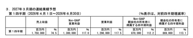キオクシアが決算発表。前年同期比で、純利益が47倍に急拡大（4〜6月期）。米上場準備も発表