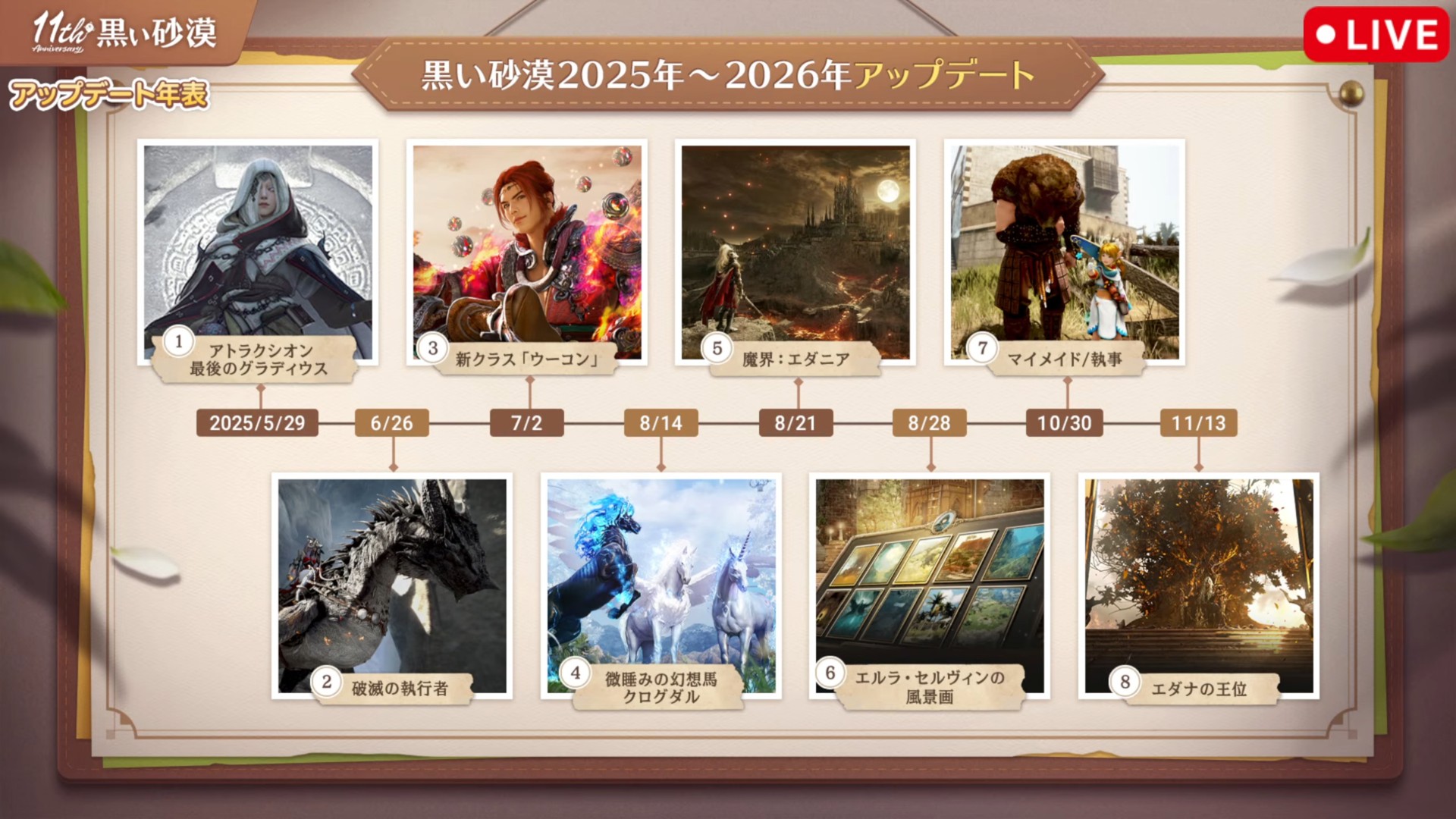 「黒い砂漠」日本サービス11周年記念生番組をレポート。直近1年の歩みの振り返りやサーバーデータ，豪華プレゼントを公開