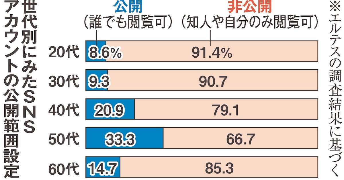 [ITmedia ビジネスオンライン] 「BeRealだから大丈夫」ではなかった　若手社員の“何気ない投稿”が会社を揺らす