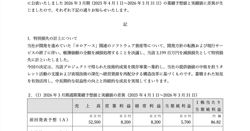 [ITmedia News] カバー、特別損失32億円を計上　「ホロアース」サービス終了にともない
