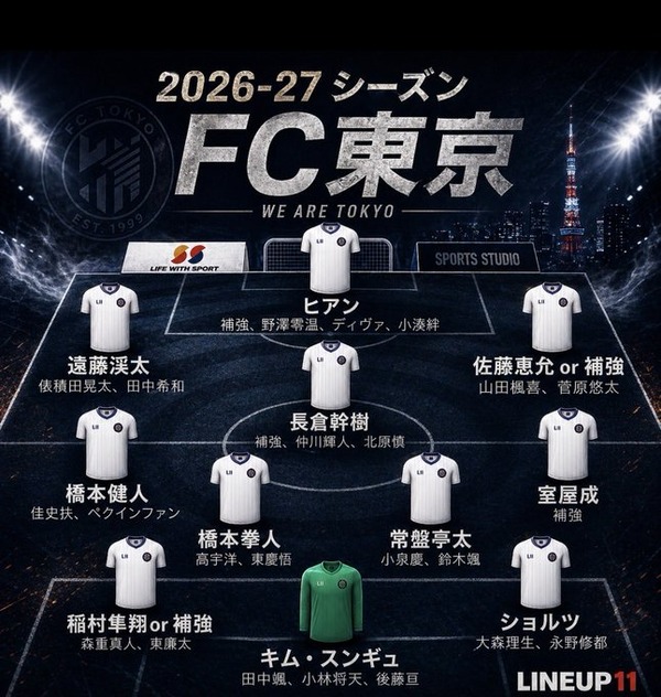 【画像】FC東京の夏の補強方針まとめてみた