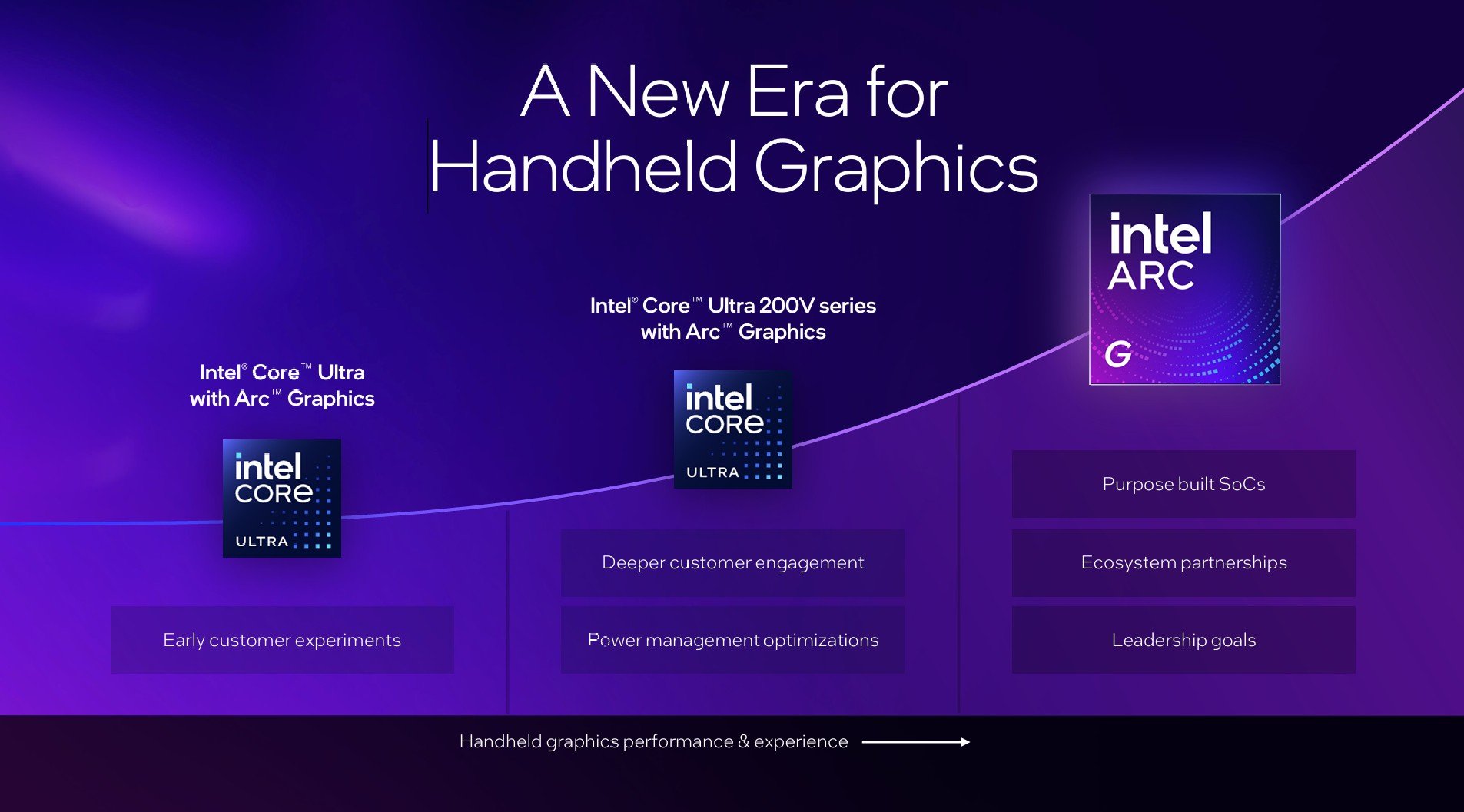 [ITmedia PC USER] Intelが携帯ゲーミングPC向け新SoC「Intel Arc G」シリーズを発表