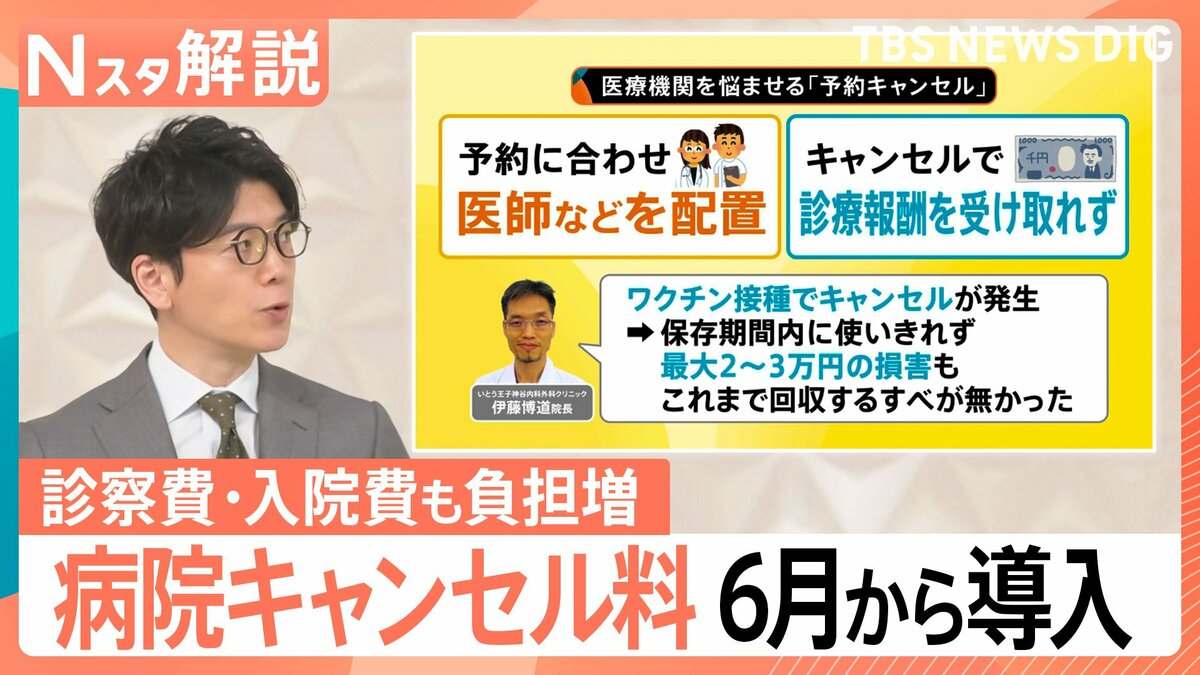 病院の「キャンセル料」導入へ