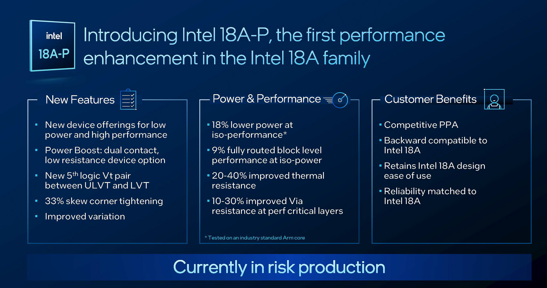 改良版プロセスIntel 18A-Pリスク生産開始、同電力で性能9%向上