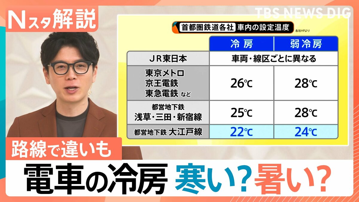 電車の弱冷房車 減らす動きも
